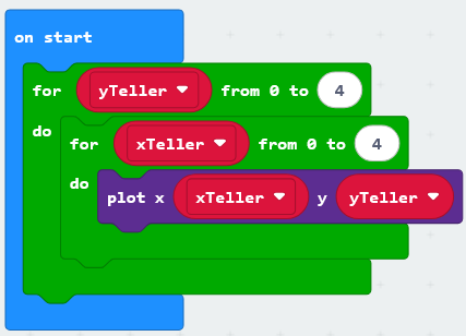 micro:bit instructies om met 1 plot instructie het hele scherm op te verlichten